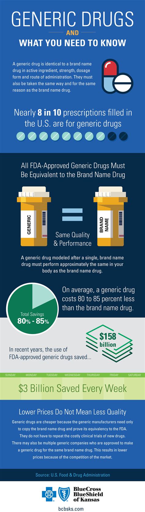 why are pharmaceys using so many different generic drugs